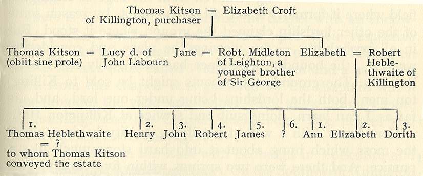 Kitson Hebblethwaite Pedigree 1692