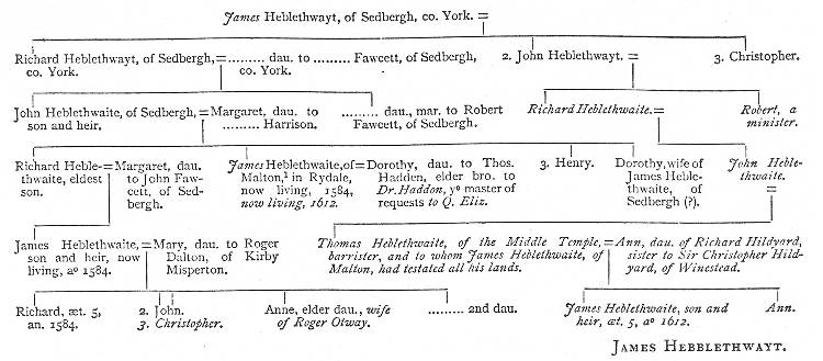 Heblethwaite of Sedbergh